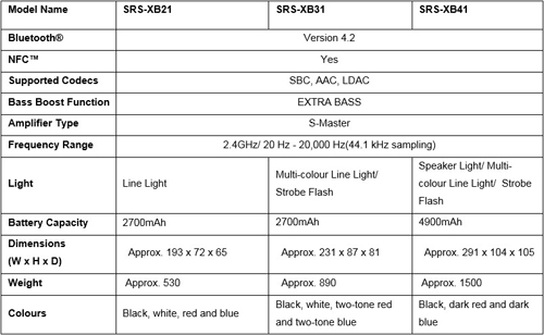 09jan18_specs1