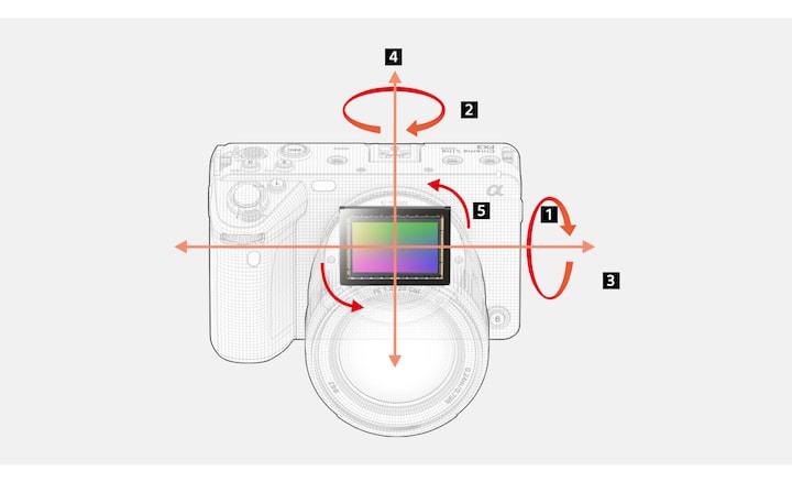 Illustration of the image stabilisation unit in the camera body with five axes shown in red